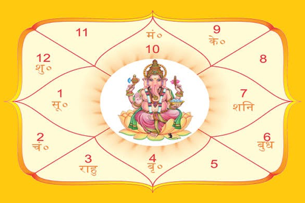 Online Vastu Consultation & Remedies